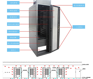 基于機柜內部冷通道的數據中心氣